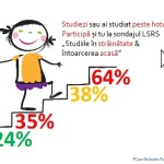 Poster I Sondaj LSRS 2014