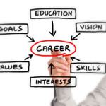 career